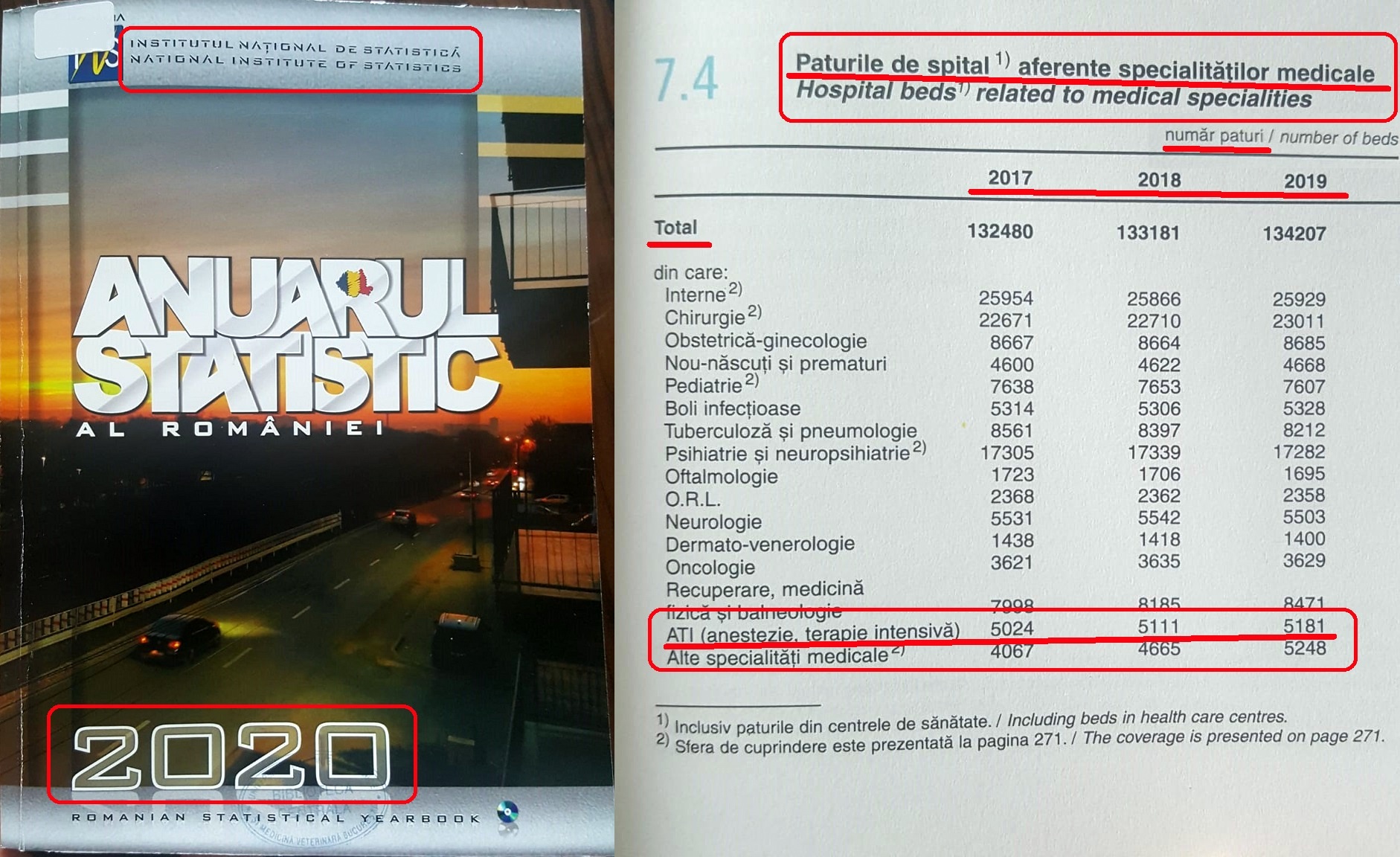 Sistemul vrea să trimită bolnavii grav de Covid în străinătate. Dar unde au dispărut peste 3500 de paturi ATI din România? DOCUMENT INSP | ActiveNews