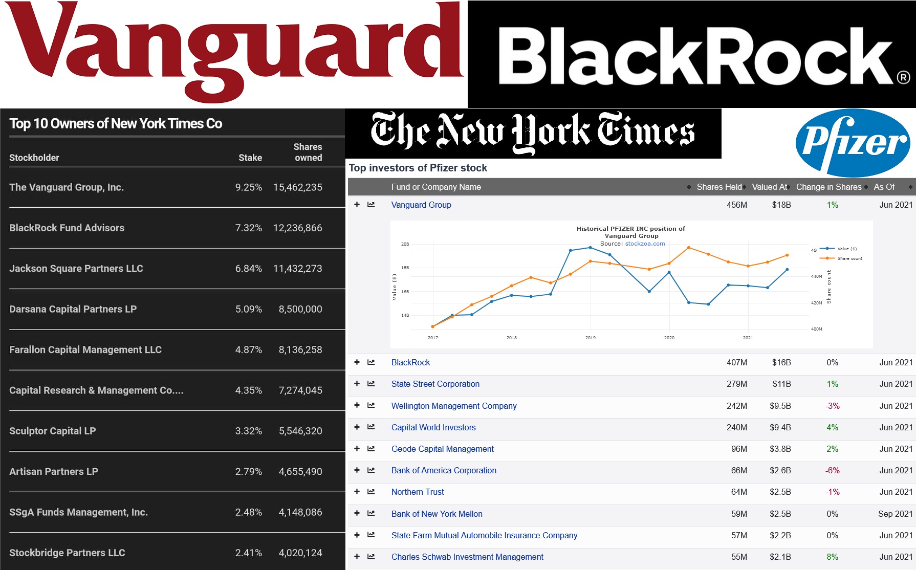 Adrian Onciu: VANGUARD | ActiveNews