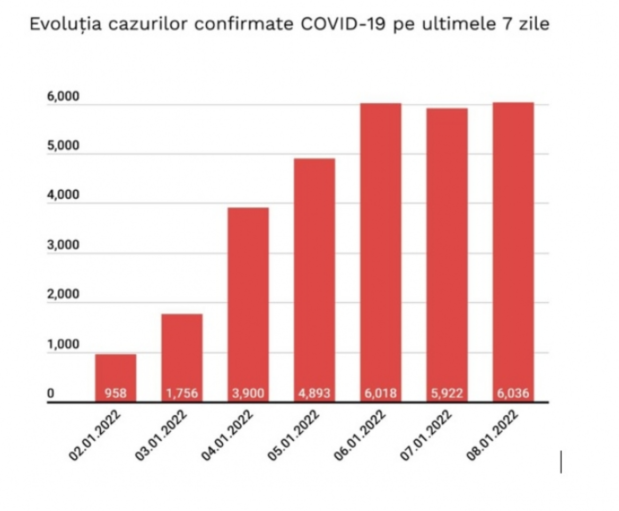 Pentru că în România imunizata natural cazurile Omicron s-au plafonat, Arafat & Co deschid robinetul infectarilor!