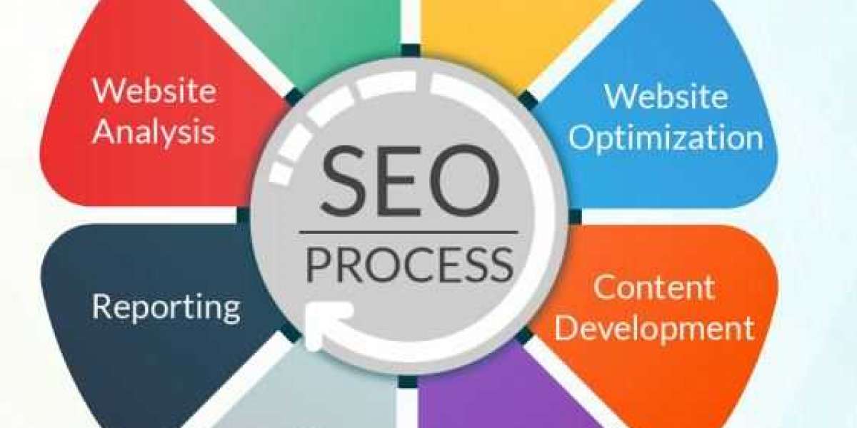 Digital marketing services in lucknow : PPC services in Lucknow : Best SEO company in lucknow