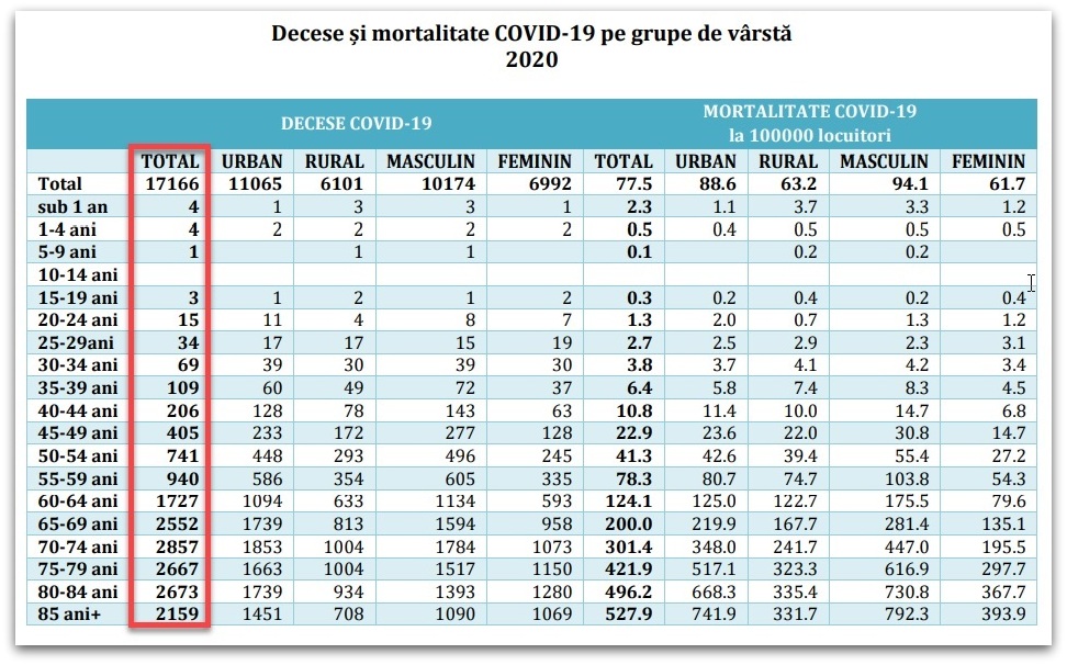 Dr. Geanina Hagimă: DECESELE EXCESIVE: Cifrele aduc adevărul la lumină. Autoritățile nu le văd, însă românii și nu numai ei, se trezesc! | ActiveNews