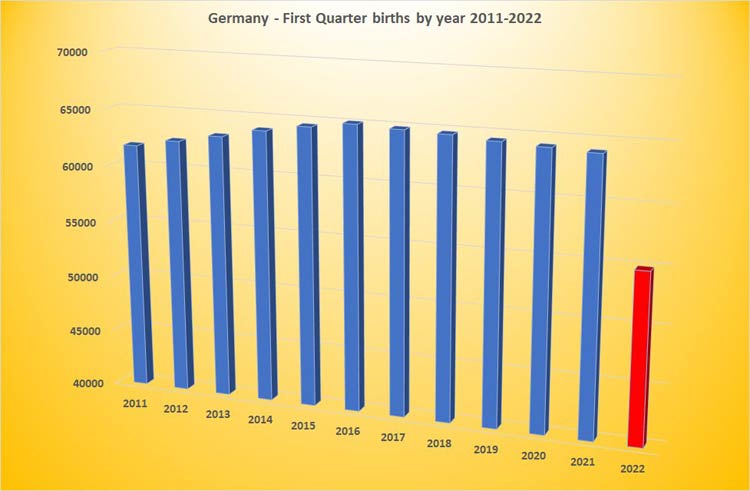 Dr. Mercola atrage atenția: Efectele vaccinurilor anti-Covid asupra fertilității (II) - Scăderi bruște ale ratei natalității în mai multe țări. Asistăm la un fenomen de depopulare. Sunteți dispuși să vă riscați fertilitatea? Dacă nu, nu primiți vaccinul! | ActiveNews