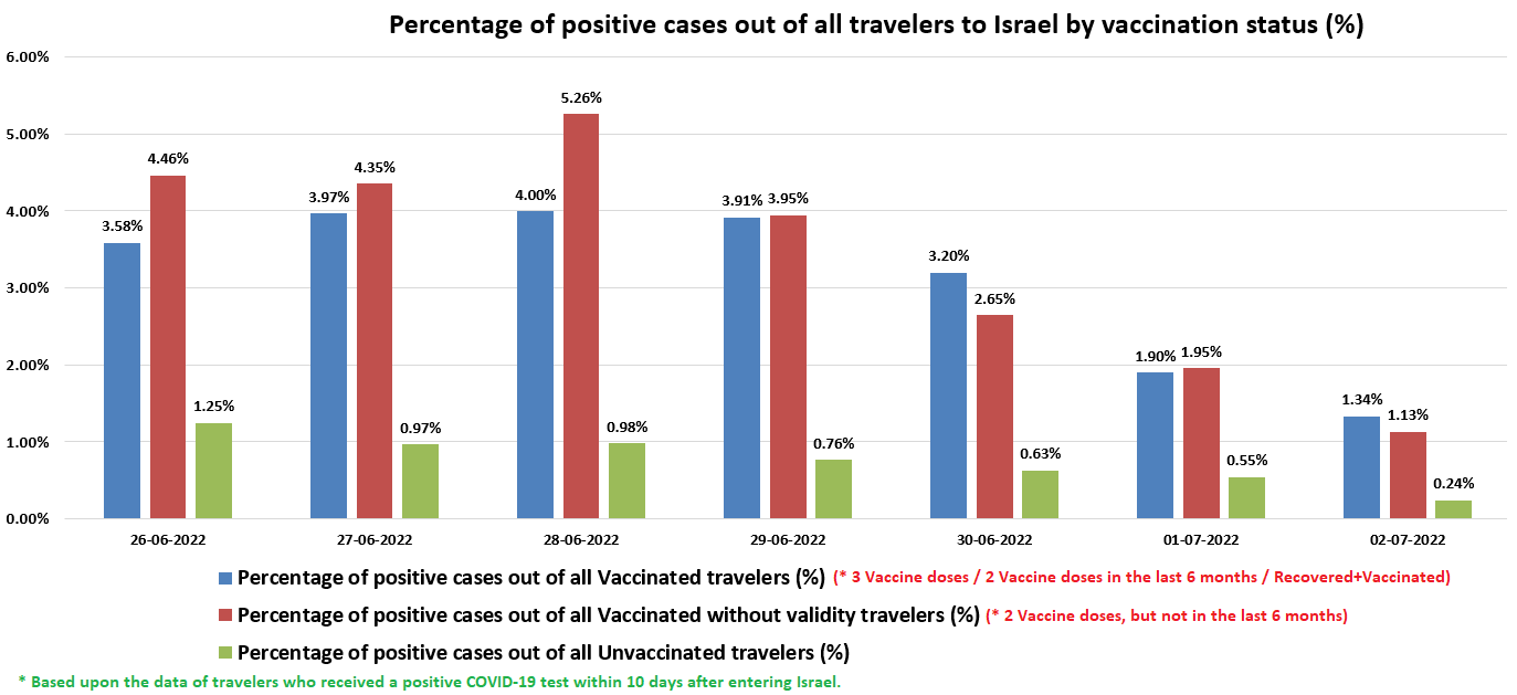 AM AJUNS CA-N ISRAEL! Claudia Marcu: Vaccinul Covid, compromis total. Vaccinații din ATI au devenit majoritari | ActiveNews