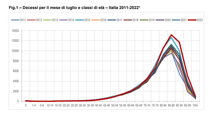 Creste exponential numarul de morti de pe urma vaccinarii anti-Covid. In Europa e prapad: decese in exces in Italia si Marea Britanie, cu miile pe saptamana!