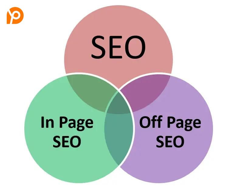 Decoding On-Page and Off-Page SEO Techniques for Beginners