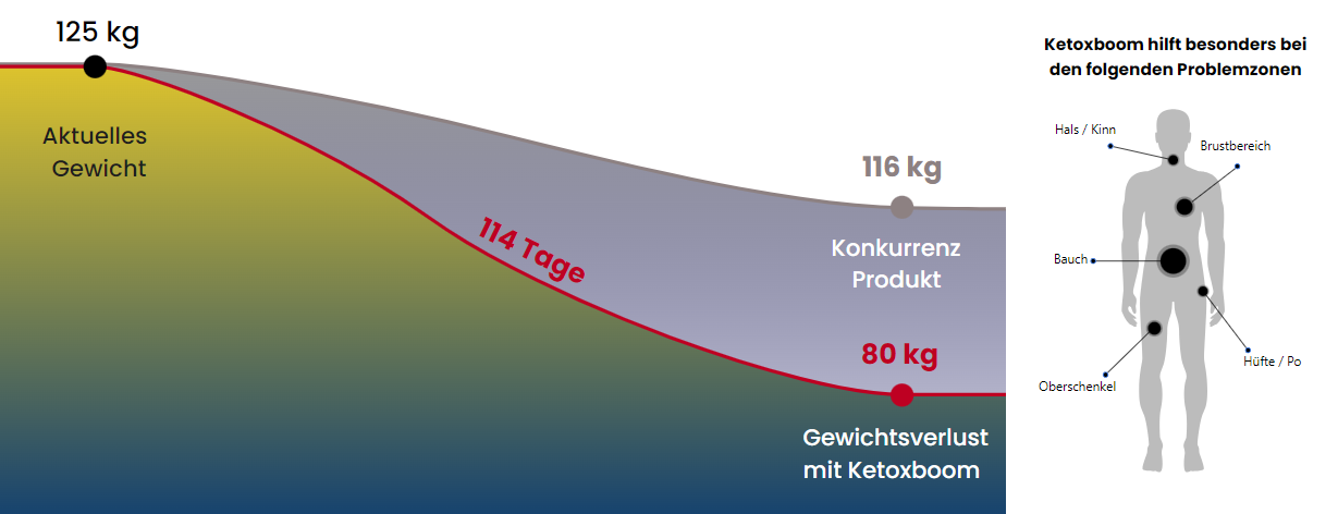 #1 Rated KetoXBoom Erfahrungen [Official] Shark-Tank Episode