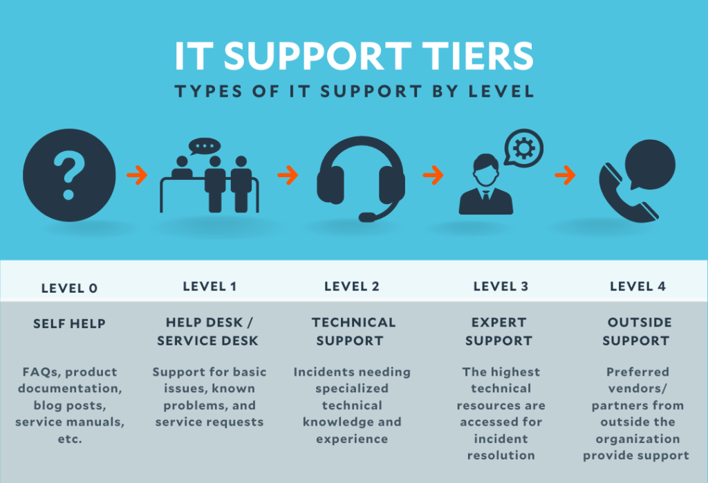 Get Support Now-TecTolk – If you have any issues with you, please connect our technical experts