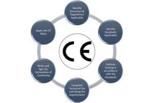 CE Certification | European Conformity - IAS Bangladesh