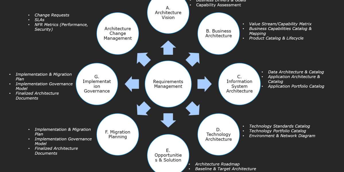 3 Key Deliverables to Revolutionize Your IT Strategy Now