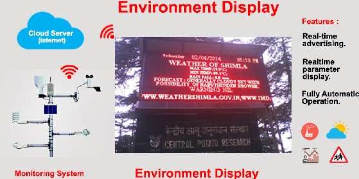 Environment Display: Real-Time Monitoring for Enhanced Industrial Efficiency!