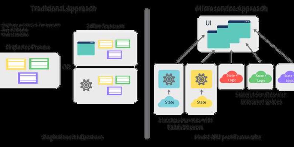 6 Surprising Reasons to Ditch Monolithic and Microservices for a Hybrid Approach Now