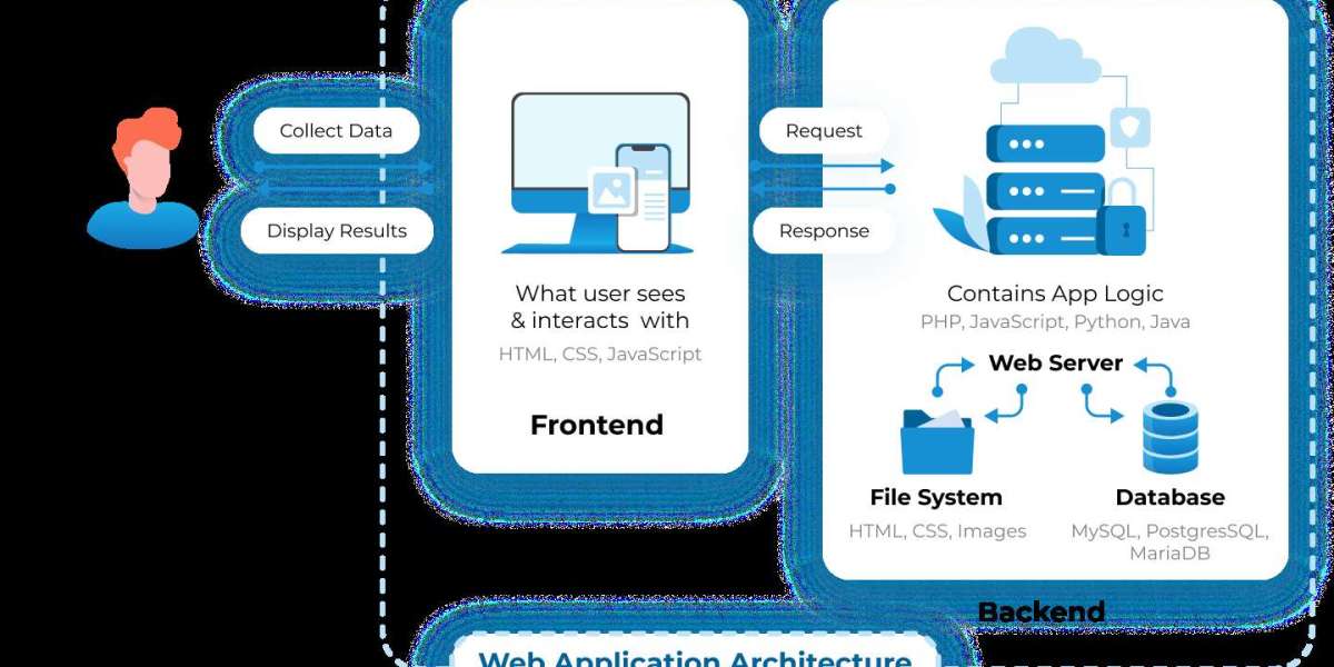 Web Application UI UX Design Services: The Backbone of Digital Experiences