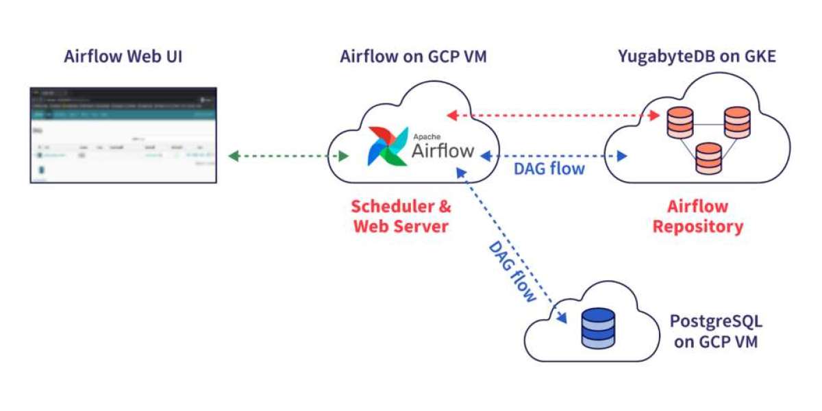 Seamlessly Migrate PostgreSQL to YugabyteDB in Minutes!