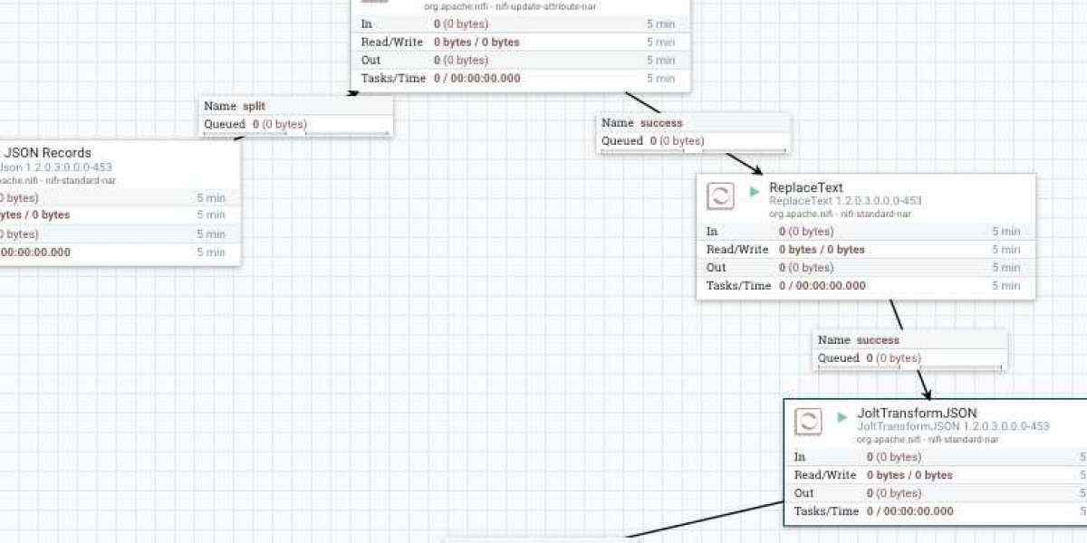 Fix Nulls in 2 Mins: Cleaner JSON Data with Jolt Code