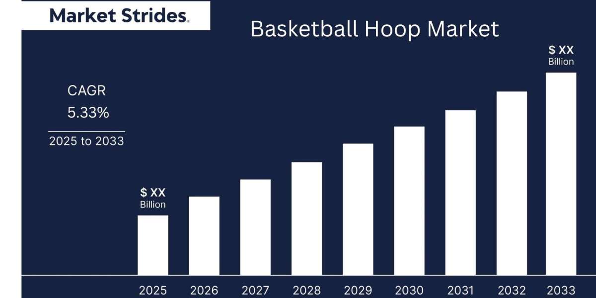 What Are the Driving Factors Behind the Basketball Hoop Market’s Growth (2023-2033)?