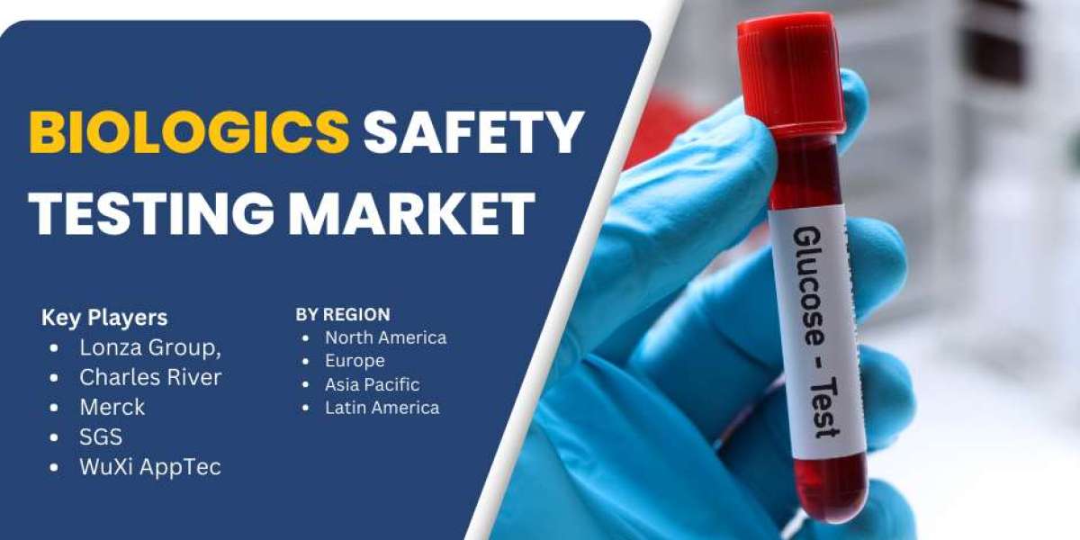 Biologics Safety Testing Market Analysis and Growth Projections