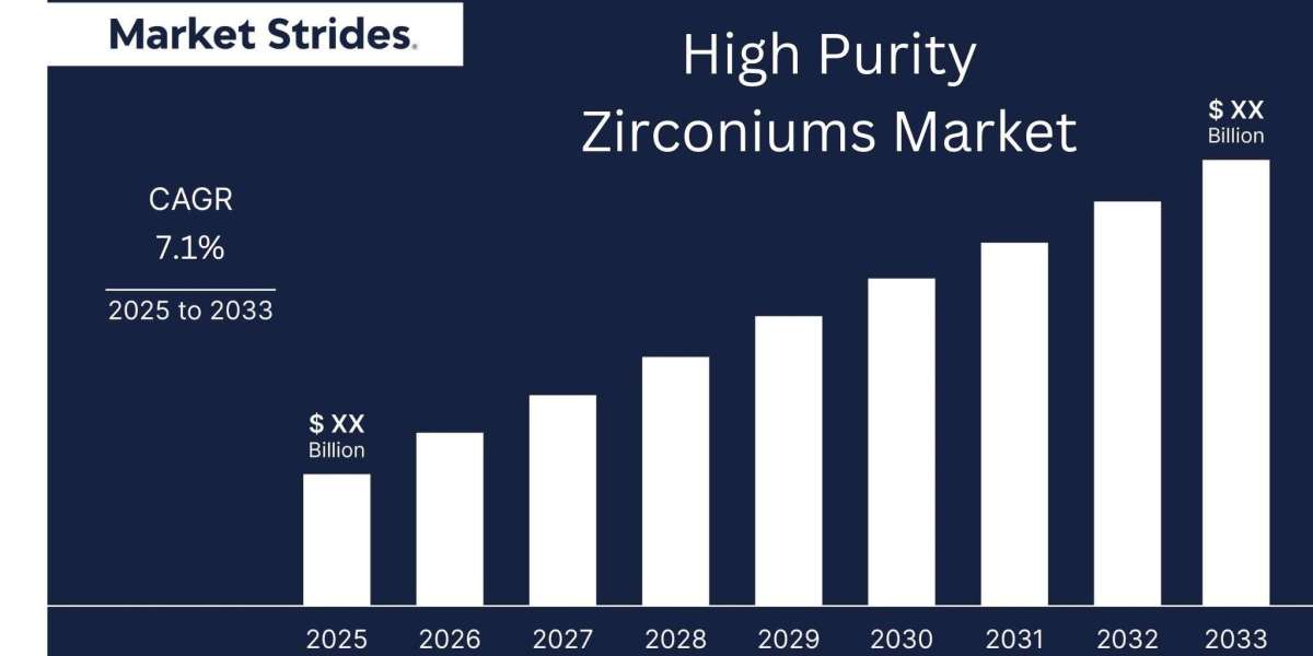 What Are the Key Drivers and Trends Shaping the High Purity Zirconiums Market (2023-2033)?