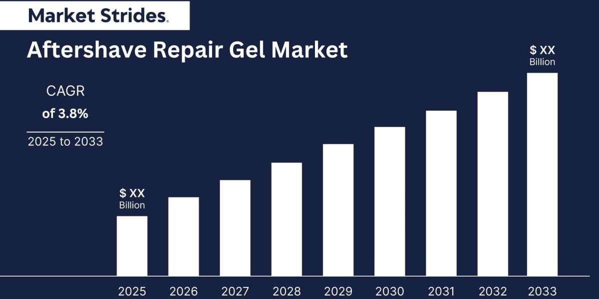 What are the key trends and growth drivers shaping the Aftershave Repair Gel Market from 2023 to 2033?