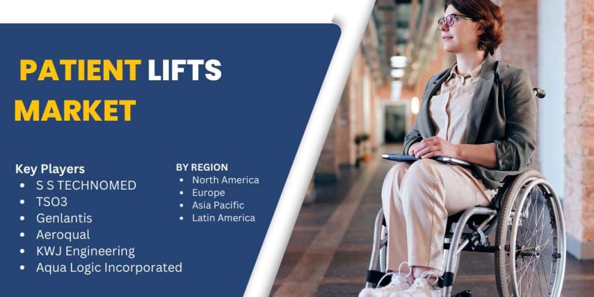 Patient Lifts Market Analysis and Growth Projections, 2025-2033