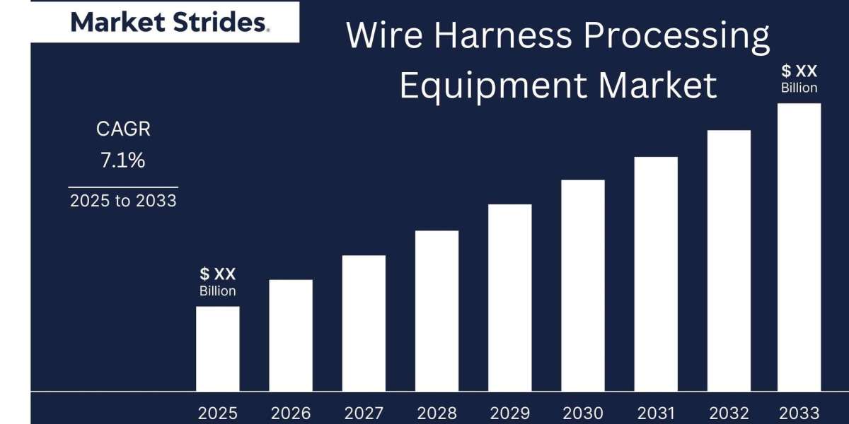 What Are the Growth Prospects for the Wire Harness Processing Equipment Market (2023-2034)?