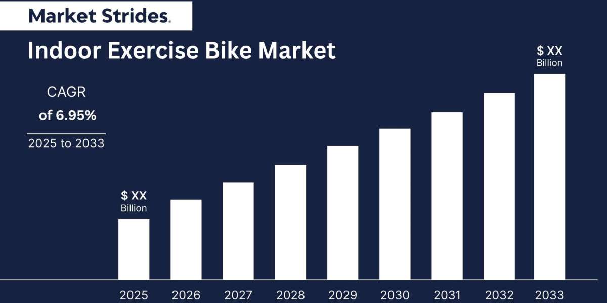 Indoor Exercise Bike Market Insights and Forecast 2023-2033: Key Drivers and Trends