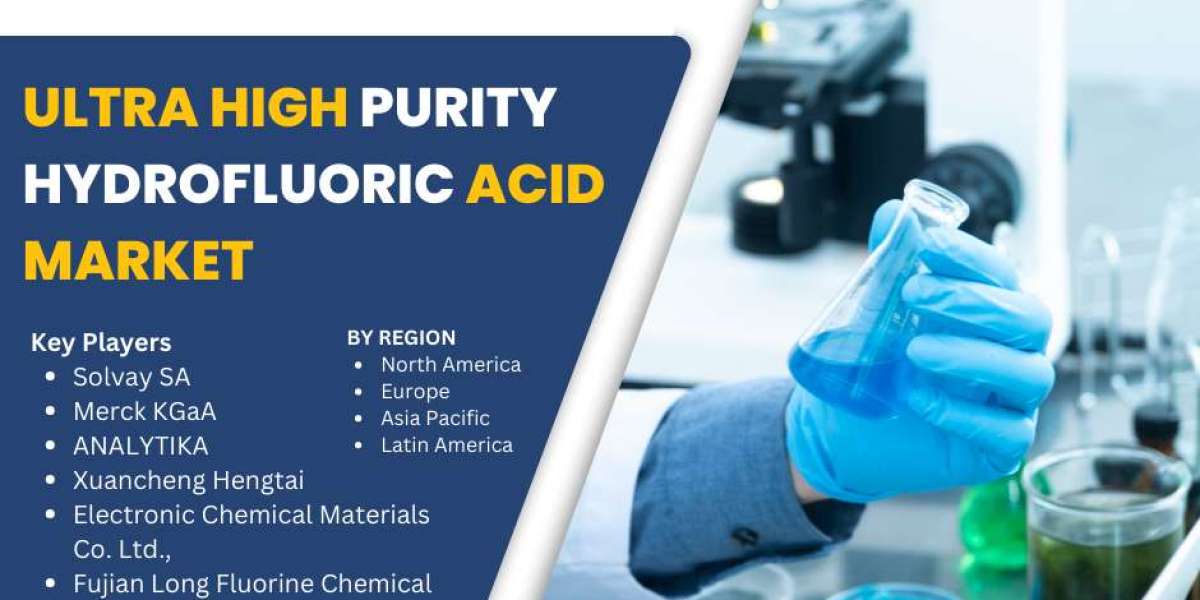 Ultra High Purity Hydrofluoric Acid Market: Insights and Forecast to 2033 | Market Strides