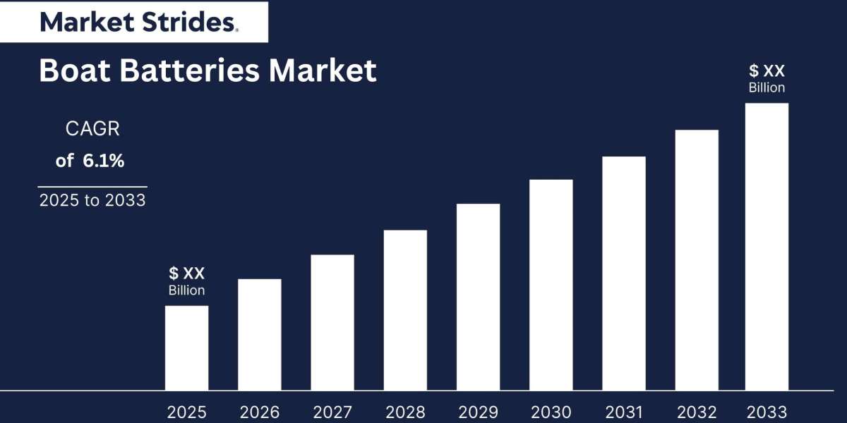 Growth Opportunities in the Boat Batteries Market: Forecast to 2033