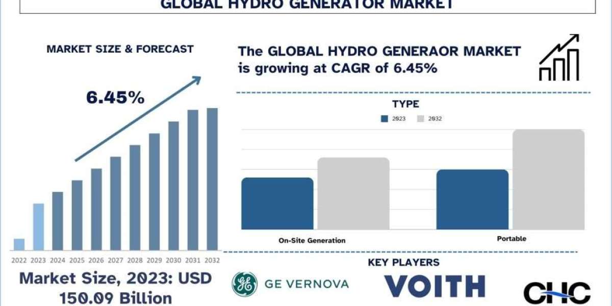 Hydro Generator Market Analysis of Size, Growth and Forecast to 2030