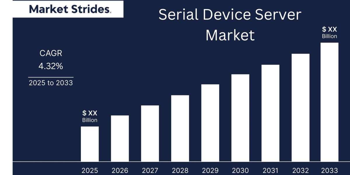 How Will the Serial Device Server Market Evolve by 2034? Key Insights and Growth Drivers