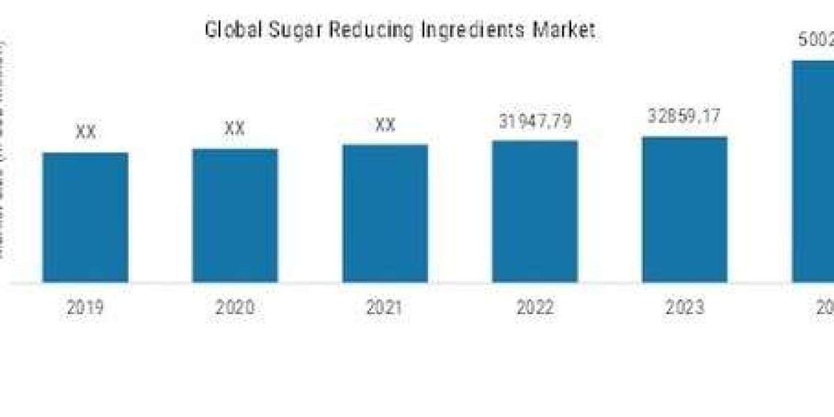 Sugar Reducing Ingredients Market: A Global Analysis of the Market Size, Share, and Trends