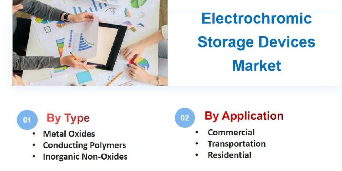 Electrochromic Storage Devices Market Industry Outlook, Size, Share, Growth, Trend and Forecast to 2033