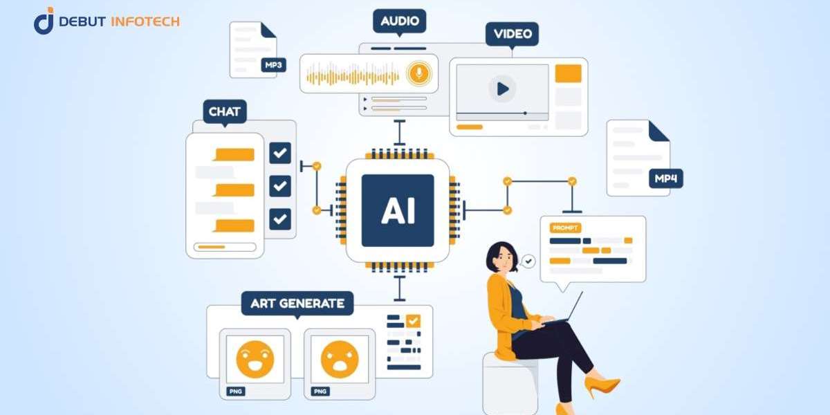 AI For Content Creation