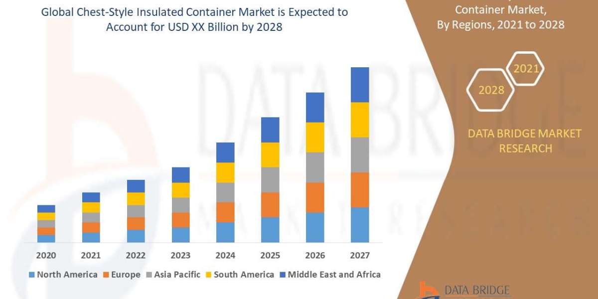 Chest-Style Insulated Container Market Size, Share, and Growth Opportunities 2021 –2028