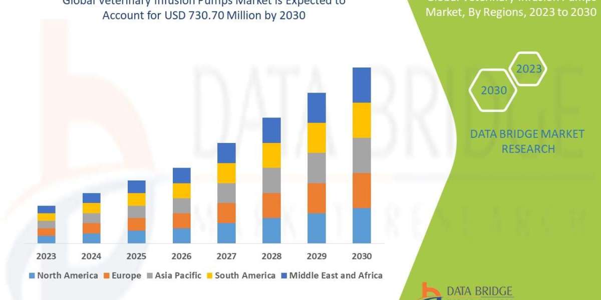 Veterinary Infusion Pumps Market Size, Share, and Growth Opportunities 2023 –2030