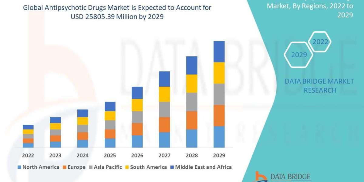 Antipsychotic Drugs Market Size, Share, and Growth Opportunities 2022 –2029