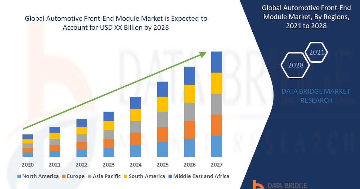 Automotive Front-End Module Market Growth,  Demand and Forecast 2028