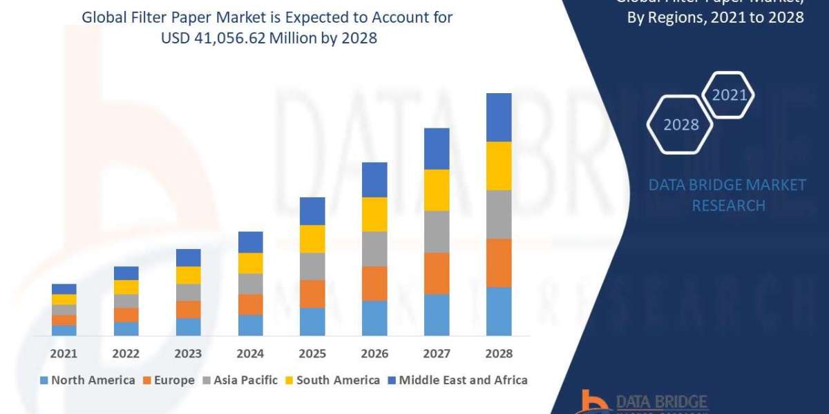 Filter Paper Market: Insights, Key Players, and Growth Analysis 2021 –2028