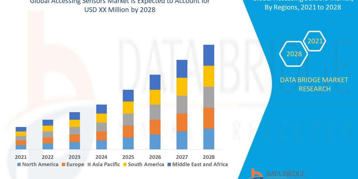 Accessing Sensors Market: Insights, Key Players, and Growth Analysis 2021 –2028