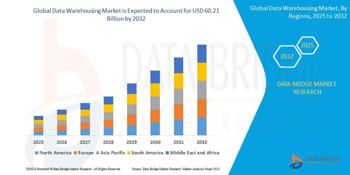 Data Warehousing  Market Overview: Key Drivers and Challenges 2032