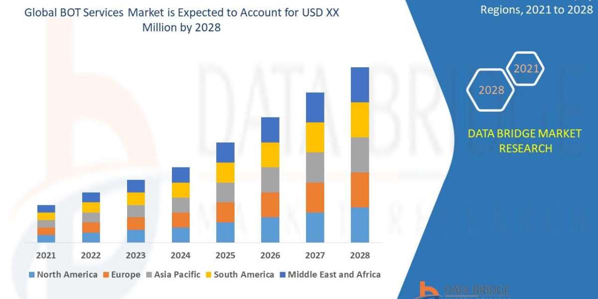 Automotive On Board AC-DC Power Inverters Market Size, Share, and Growth Opportunities 2021 –2028