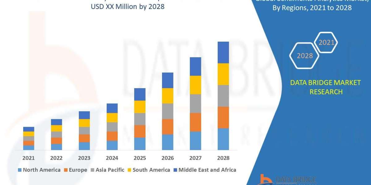 Sentiments Analytics Market Size, Share, and Growth Opportunities 2021 –2028