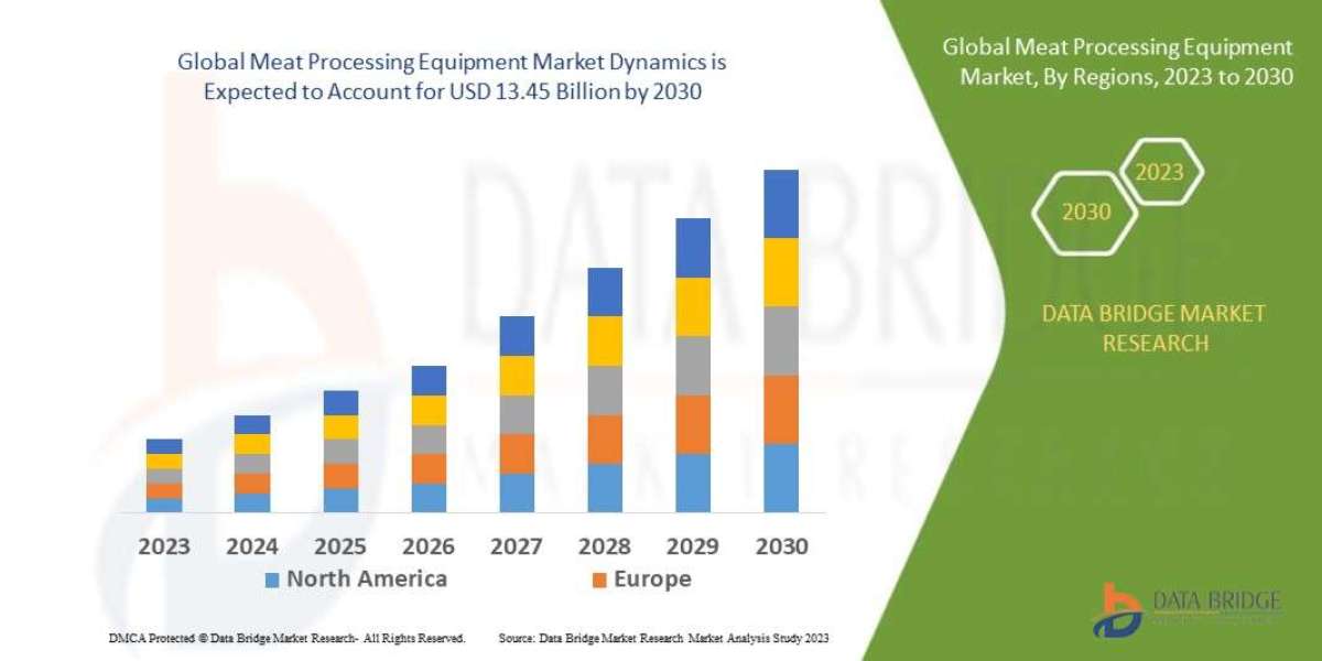 Meat Processing Equipment Market: Trends and Growth Opportunities 2030