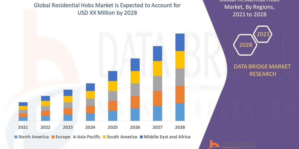 Residential Hobs Market Size, Share, and Growth Opportunities 2021 –2028