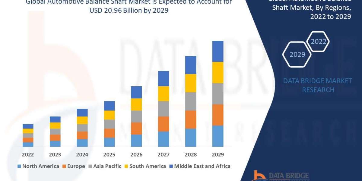 Automotive Balance Shaft Market Size, Share, and Growth Opportunities 2022 –2029