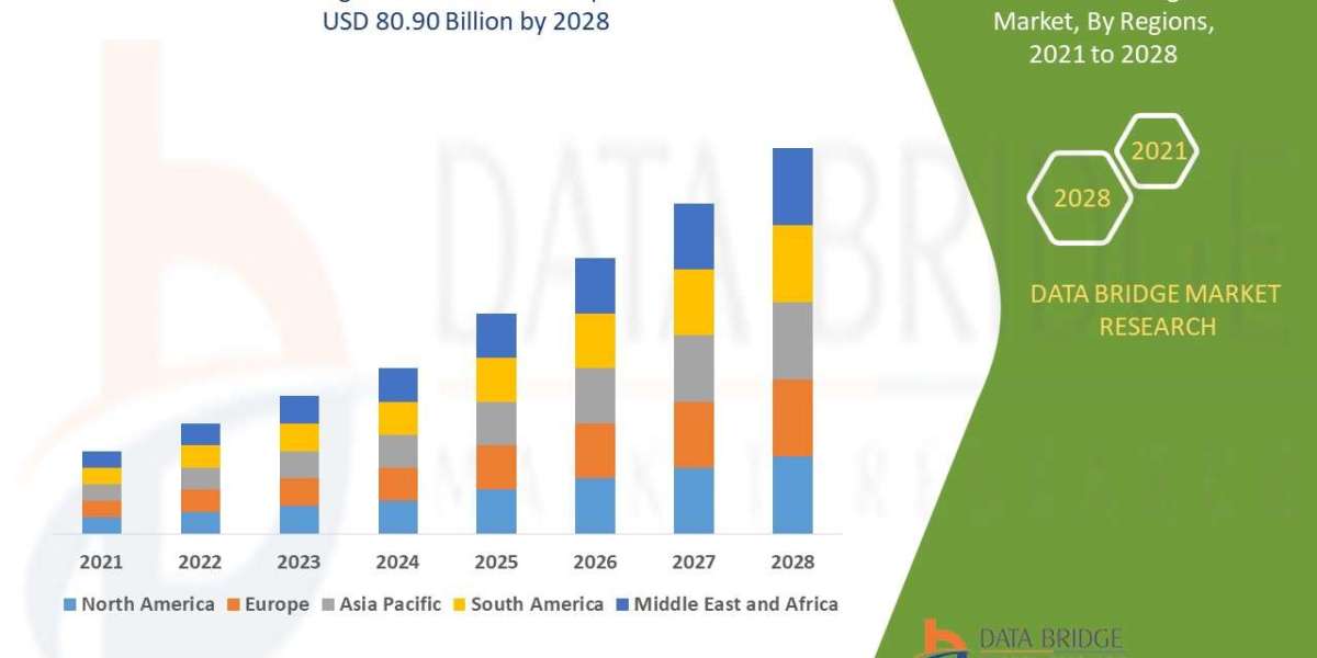 Instant Beverage Premix  Market: Insights, Key Players, and Growth Analysis 2028