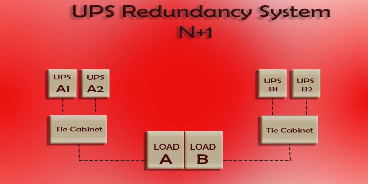 To optimize the functionality of the UPS system and minimize downtime, here are some strategies you can implement.