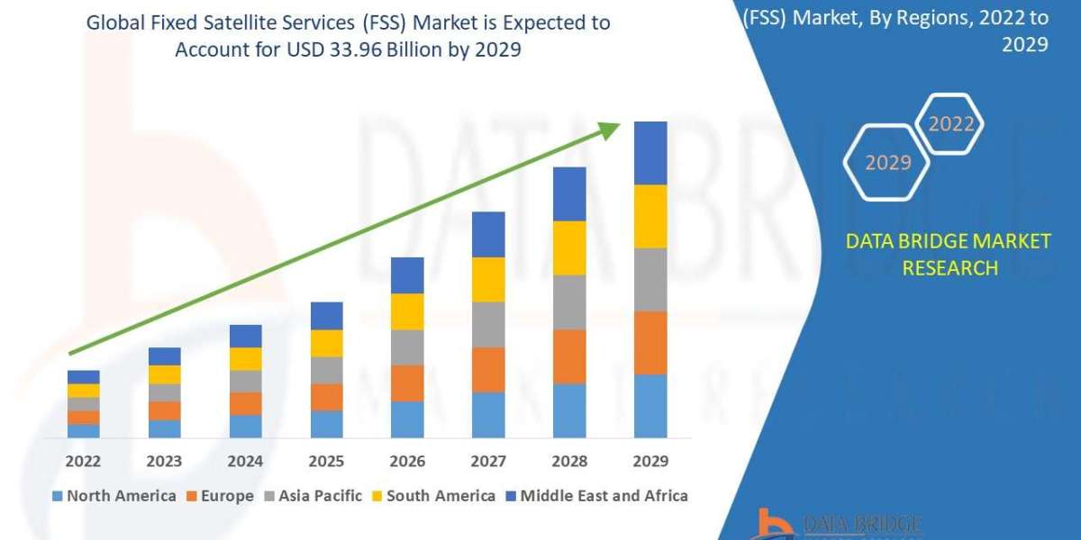 Fixed Satellite Services (FSS) Market at a CAGR of 5.40% during the forecast period of 2022-2029