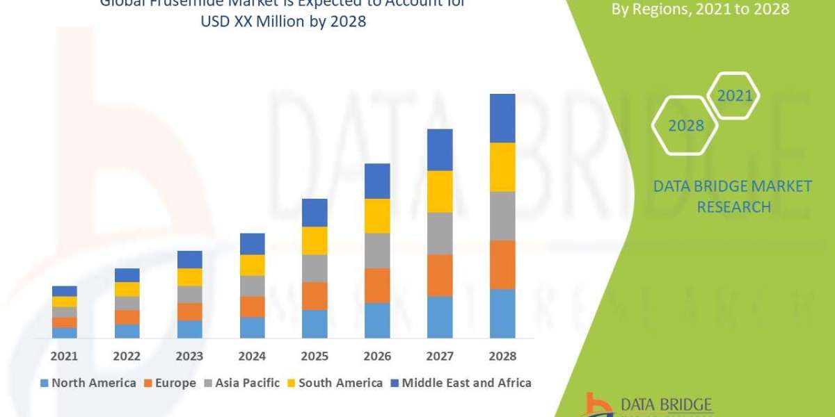 Frusemide Market growing at a healthy CAGR of 4.20% by 2028