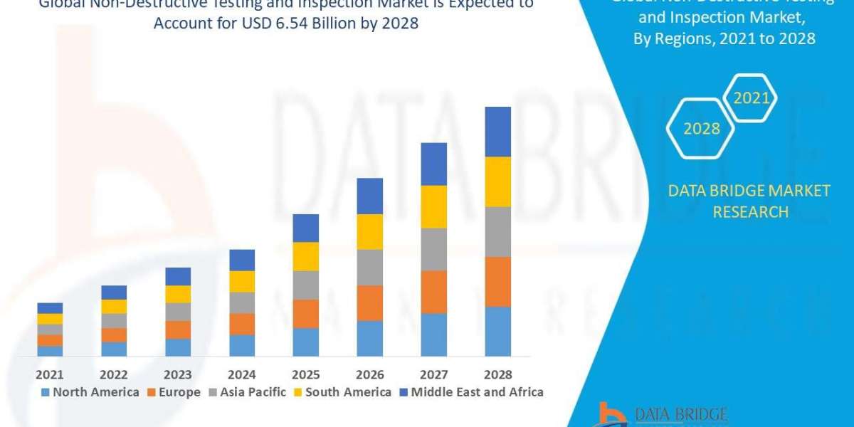 Non-Destructive Testing and Inspection Market grow at a CAGR of 7.55%