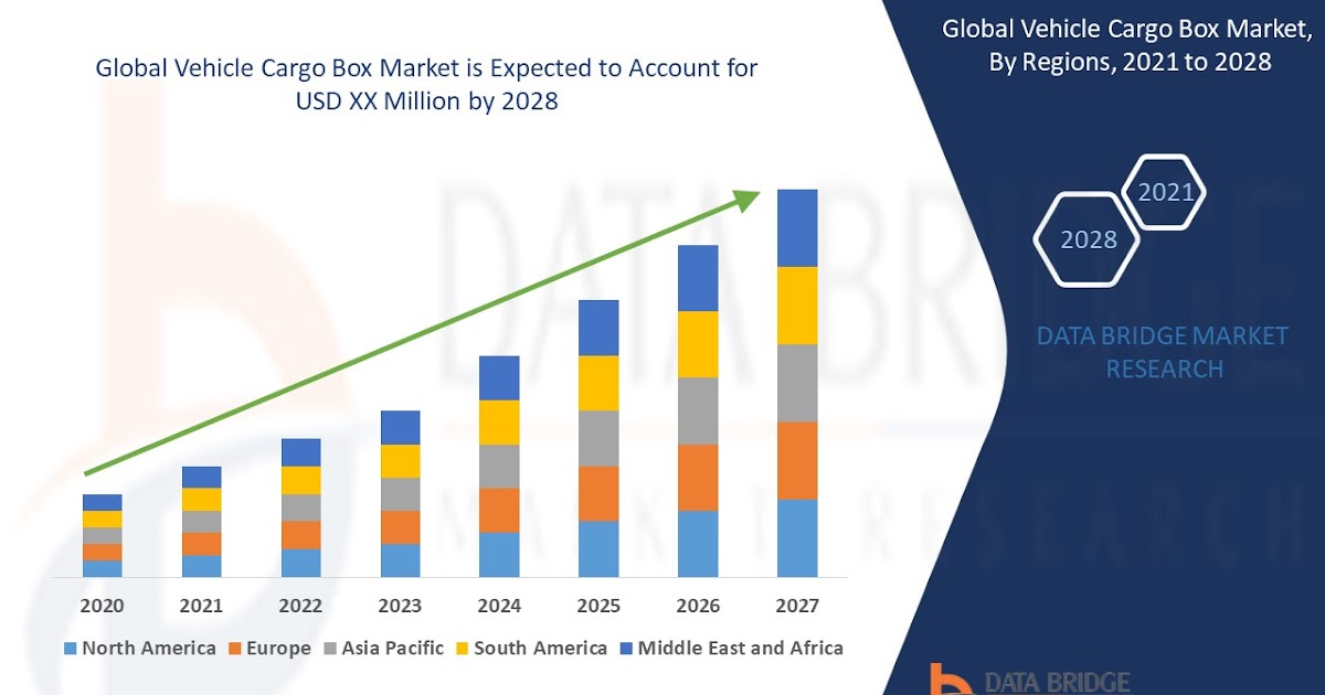 Vehicle Cargo Box Market is expected to grow at a compound annual growth rate of 6.50% over the forecast period of 2021 to 2028